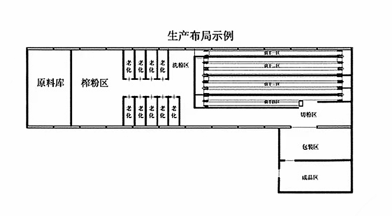 米粉,线生产线1_副本.jpg
