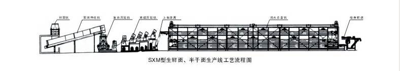 生鲜面半干面.jpg